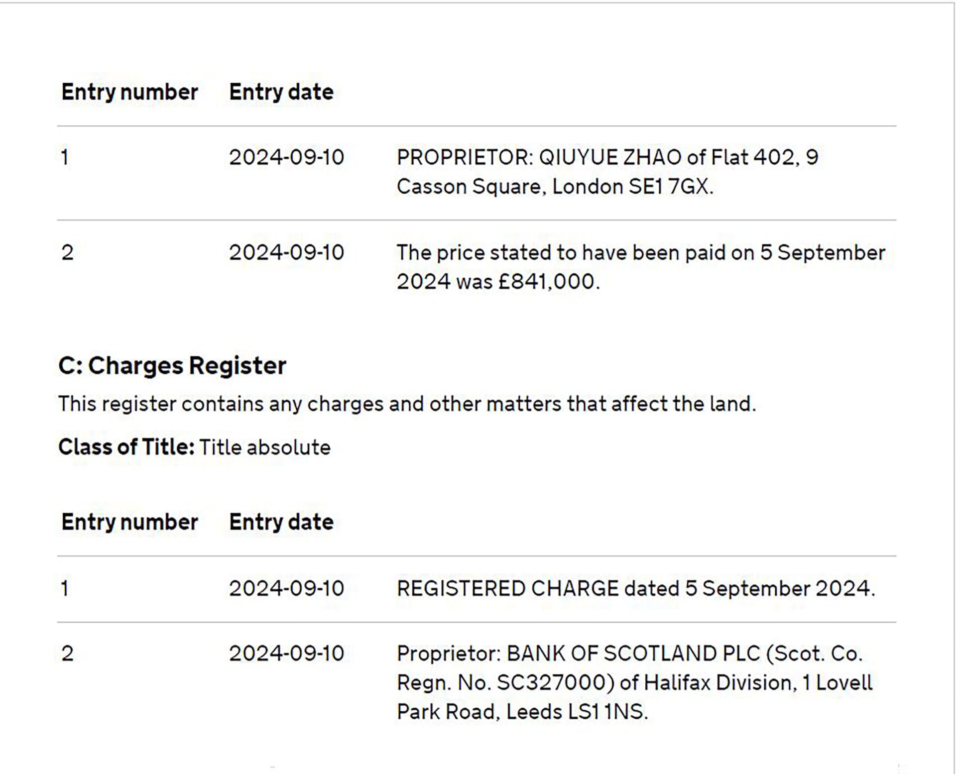 The Land Registry title register for 94 Rope Street shows the property was sold on 5 September 2024 for 841,000 GBP