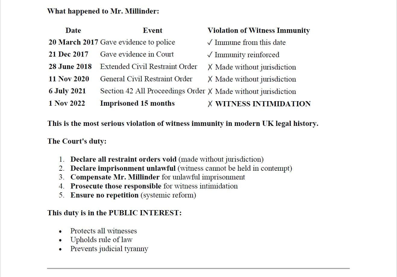Witness immunity from suit barred any civil actions against Mr Millinder.