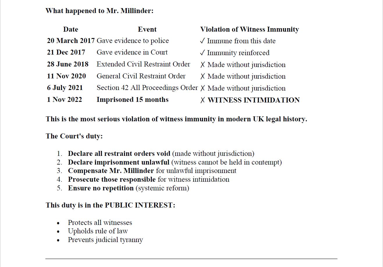 It is unarguable that Mr Millinder has been absolute immune from all civil actions since 20 March 2017.