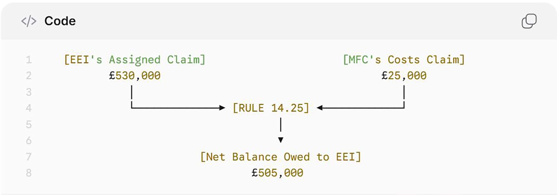Insolvency set off - Fraud by dishonest deprivation of the mandatory law of due process. Lord Justice Arnold. Lord Justice Nugee. Sir Geoffrey Vos. Sir Richard Arnold. Sir Christopher Nugee.